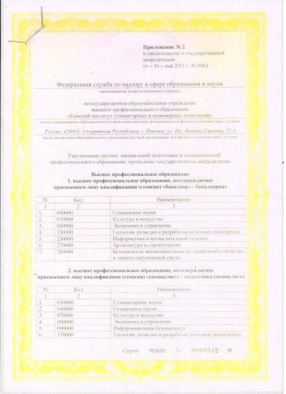 Свидетельство о государственной аккредитации №0963 от 16.05.2011г. (Приложение2 стр.1)